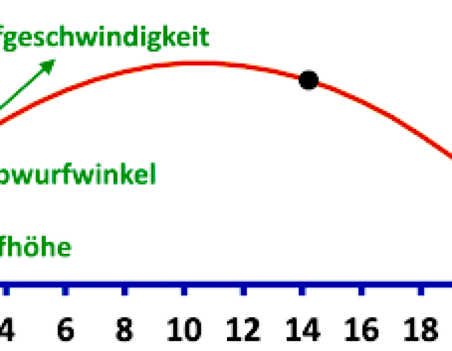 kugelstoss_small.png